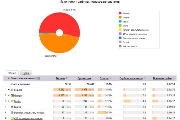 Кракен ссылки онлайн