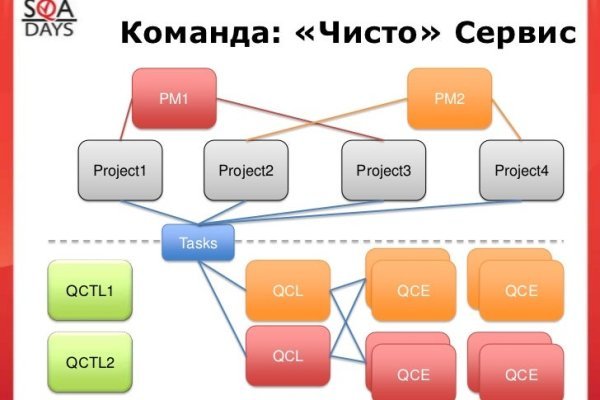 Кракен ссылки krakenwebs org